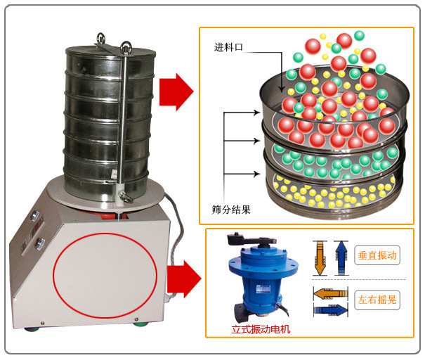 實(shí)驗(yàn)室振動篩分機(jī)剖視圖