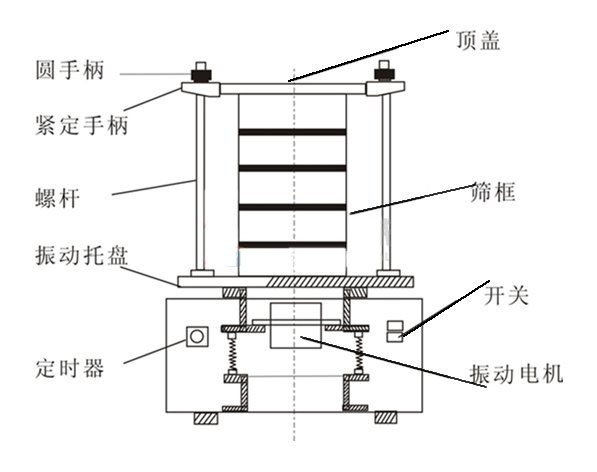 實(shí)驗(yàn)室振動篩分機(jī)剖視圖