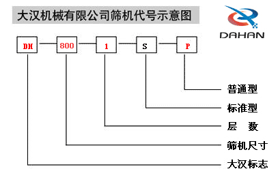 400型全不銹鋼振動(dòng)篩產(chǎn)品結(jié)構(gòu)