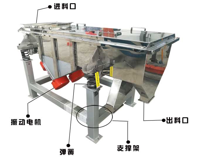 不銹鋼直線振動(dòng)篩結(jié)構(gòu)