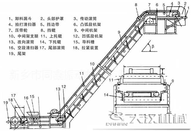 皮帶機(jī)結(jié)構(gòu)圖