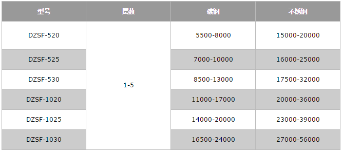 直線篩價格表