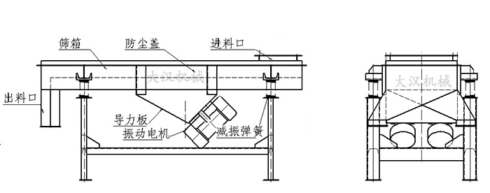 結(jié)構(gòu)圖